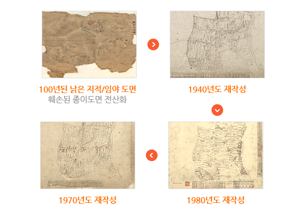 100년된 낡은 지적/임야 도면 훼손된 종이도면 전산화→1940년도 재작성→1980년도 재작성→1970년도 재작성